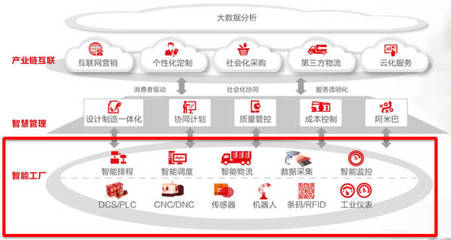 用友精智助力厦门侨兴成为&ldquo;2017工业互联网优秀应用案例&rdquo;